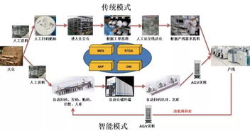南京培育独角兽企业泰治获数亿元A轮融资，助力中国半导体行业智能制造与集成电路设计